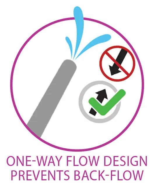 Cloud 9 Novelties Health Wellness Deluxe Enema Douche With Rechargeable Sprinkler Pump Remote Control Cloud 9 Novelties Female Sex Toys