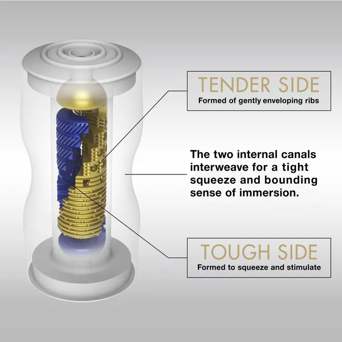TENGA Male Sex Toys Tenga Premium Dual Sensation Cup Stroker
